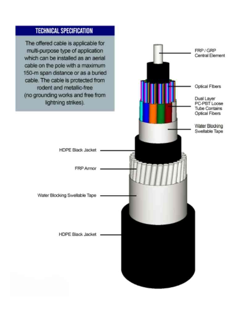 ADSS FRP ARMOR ANTI-RODENT OPTICAL FIBER CABLES