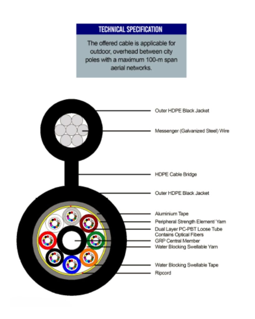 AERIAL FIGURE-8 OPTICAL FIBER CABLES