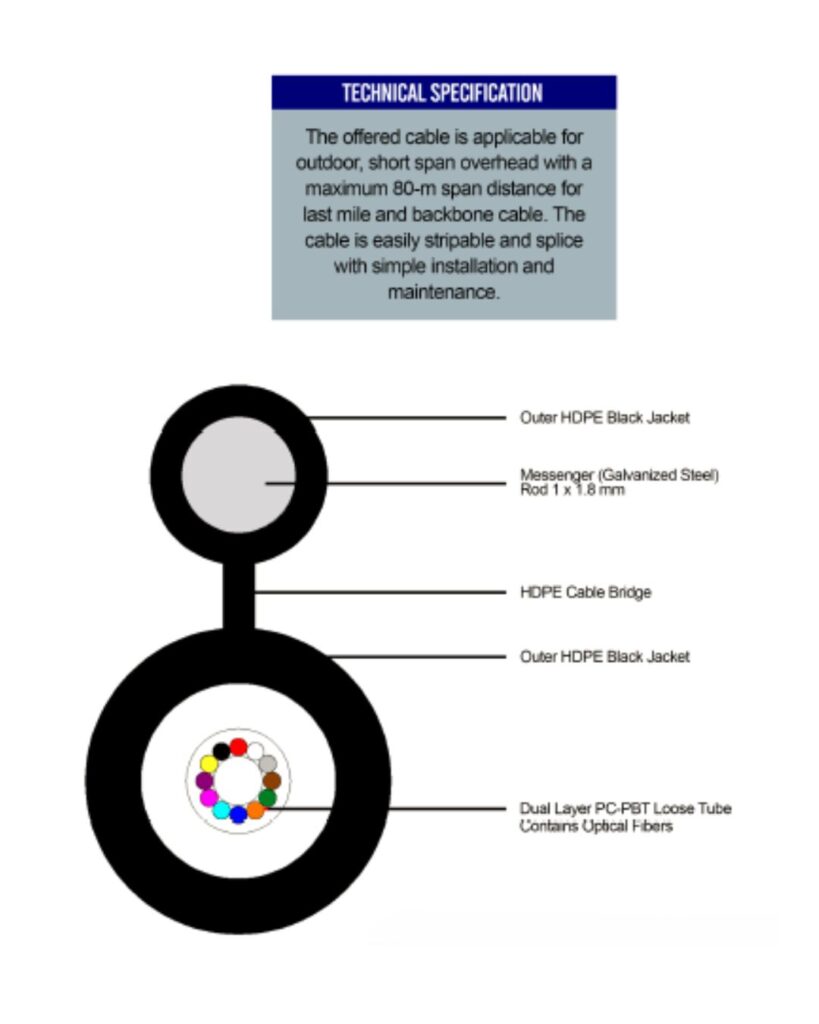 CENTRAL LOOSE TUBE OPTICAL FIBER CABLES