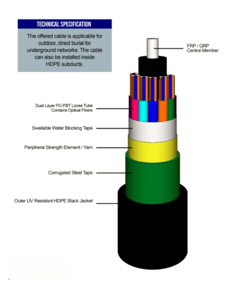 DIRECT BURIED SINGLE JACKET OPTICAL FIBER CABLES