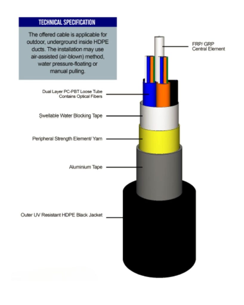 DUCT METALLIC OPTICAL FIBER CABLES