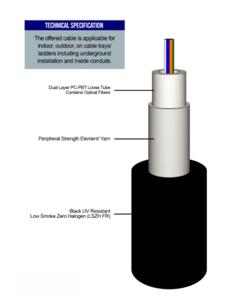 FLARE FLEX NON METALLIC OPTICAL FIBER CABLES