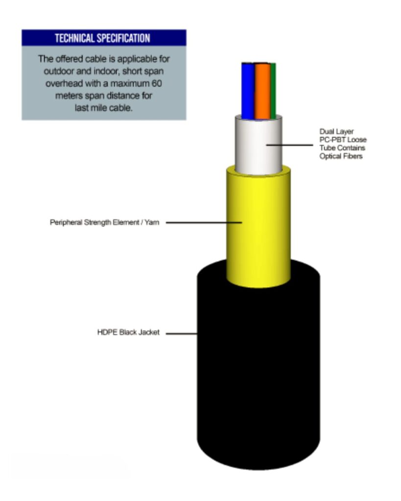 FTTH ROUND OPTICAL FIBER CABLES