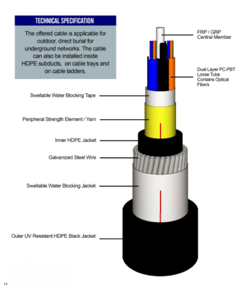 GALVANIZED STEEL WIRE ARMORED (GSWA) OPTICAL FIBER CABLES