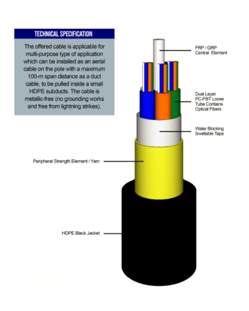 MULTIPURPOSE ALL DIELECTRIC SELF-SUPPORTING (ADSS) OPTICAL FIBER CABLES